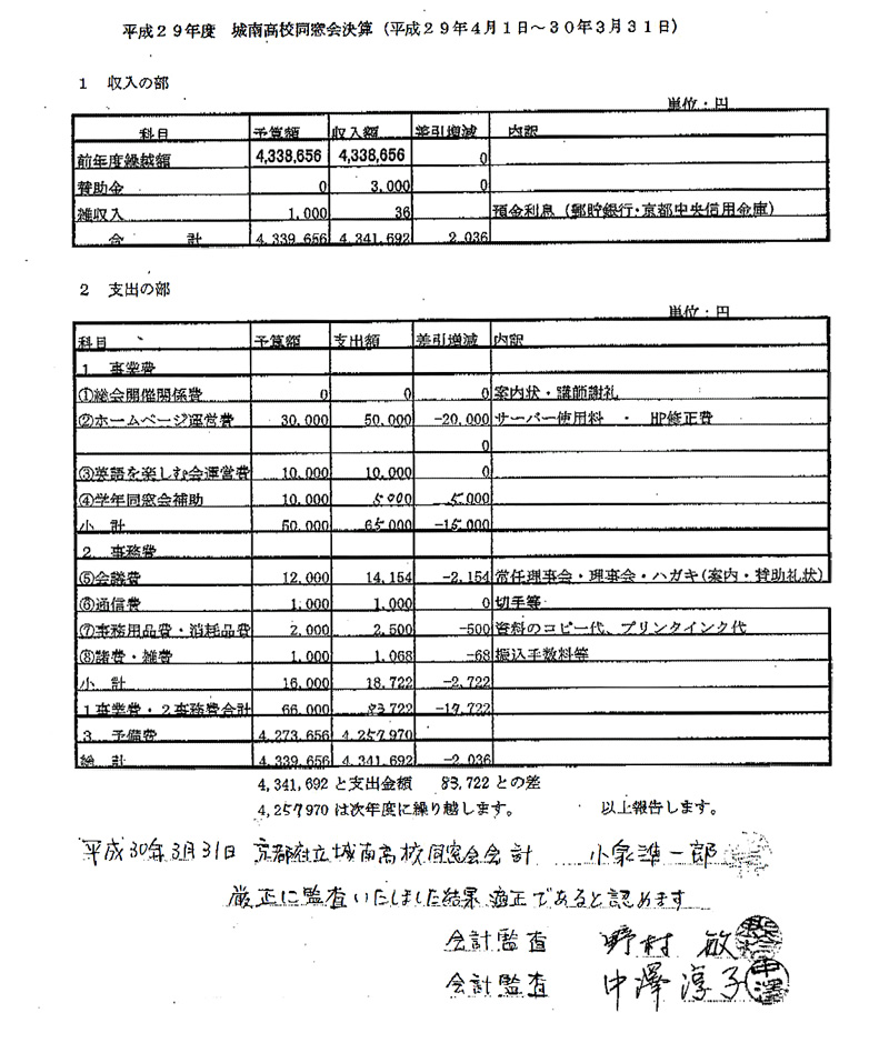 H29決算報告書