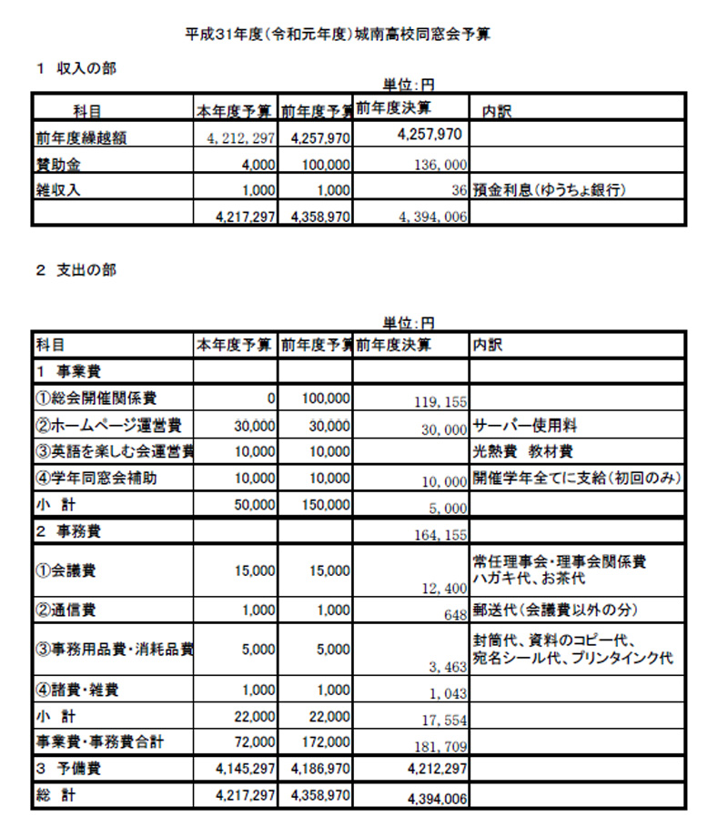 R1城南高校同窓会予算